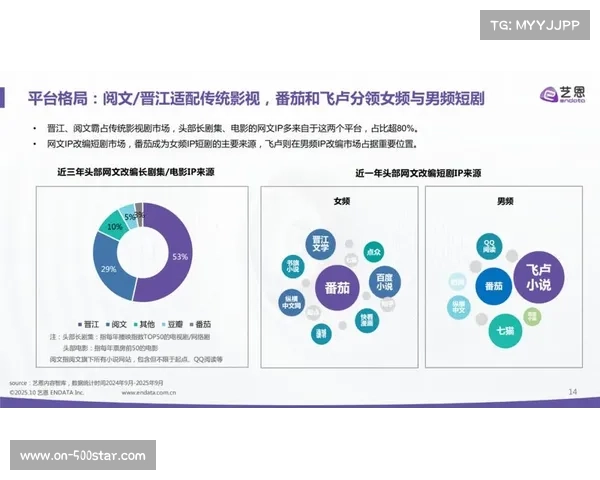头部赛事IP撬动周边产业 衍生品开发成利润增长点 头部赛事IP撬动周边产业 衍生品开发成利润增长点