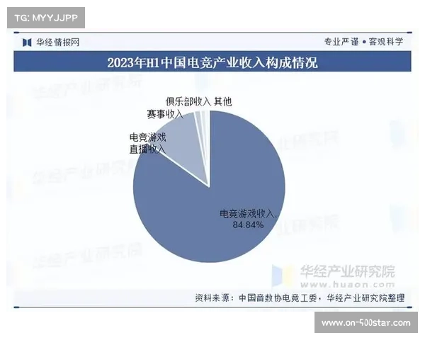 产业链带动效应成评估重点 衡量赛事经济外溢价值 产业链带动效应成评估重点 衡量赛事经济外溢价值